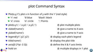matlab presentation fro engninering students | PPTX