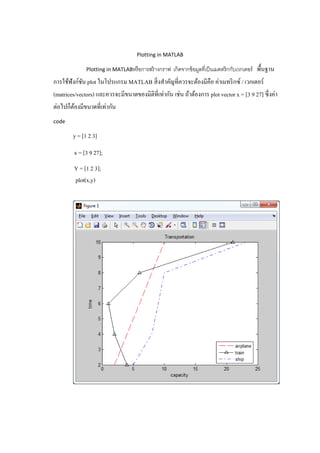 Matlab นางสาว-สุนิษา-คงงาม-58670054 | PDF