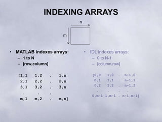 Matlab basics | PPT