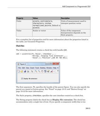 Add Components to a Programmatic GUI
10-11
Property Values Description
Units pixels, centimeters,
characters, inches,
normalized, points, Default is
pixels.
Units of measurement used to
interpret position vector
Value Scalar or vector Value of the component.
Interpretation depends on the
Style property.
For a complete list of properties and for more information about the properties listed in
the table, see Uicontrol Properties.
Check Box
The following statement creates a check box with handle cbh.
cbh = uicontrol(fh,'Style','checkbox',...
'String','Display file extension',...
'Value',1,'Position',[30 20 130 20]);
The first argument, fh, specifies the handle of the parent figure. You can also specify the
parent as a panel or button group. See “Panel” on page 10-31 and “Button Group” on
page 10-33 for more information.
The Style property, checkbox, specifies the user interface control as a check box.
The String property labels the check box as Display file extension. The check box
accommodates only a single line of text. If you specify a component width that is too
 