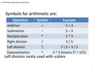 1.3 Arithmetic Operations with Scalars
Symbols for arithmetic are:
Left division rarely used with scalars
24
Operation Symbol Example
Addition + 5 + 3
Subtraction – 5 – 3
Multiplication * 5 * 3
Right division / 5 / 3
Left division  5  3 = 3 / 5
Exponentiation ^ 5 ^ 3 (means 53 = 125)
 