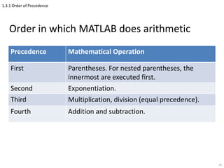1.3.1 Order of Precedence
Order in which MATLAB does arithmetic
25
Precedence Mathematical Operation
First Parentheses. For nested parentheses, the
innermost are executed first.
Second Exponentiation.
Third Multiplication, division (equal precedence).
Fourth Addition and subtraction.
 
