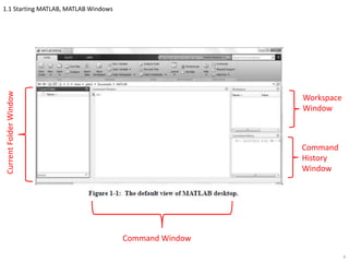 1.1 Starting MATLAB, MATLAB Windows
4
CurrentFolderWindow
Command Window
Workspace
Window
Command
History
Window
 