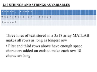 Three lines of text stored in a 3x18 array MATLAB
makes all rows as long as longest row
• First and third rows above have enough space
characters added on ends to make each row 18
characters long
2.10 STRINGS AND STRINGS AS VARIABLES
R o m e o , R o m e o ,
W h e r e f o r e a r t t h o u o
R o m e o ?
 
