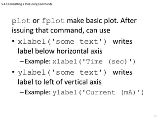 Fplot Format On Matlab Matlab ch1 (6) | PPTX