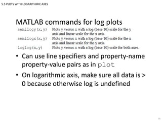 Matlab ch1 (6) | PPTX