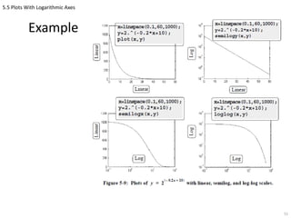 Matlab ch1 (6) | PPTX