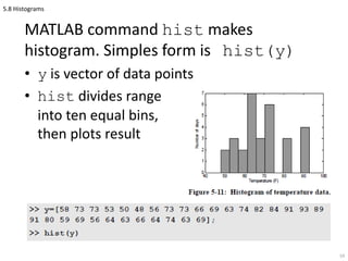 Matlab Hust Matlab ch1 (6) | PPTX