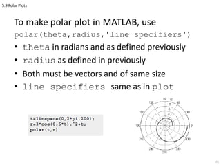Matlab ch1 (6) | PPTX