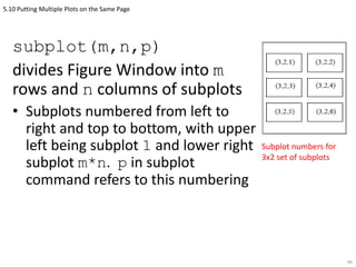 Matlab ch1 (6) | PPTX