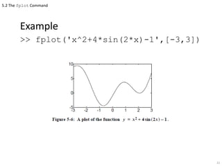 Matlab ch1 (6) | PPT