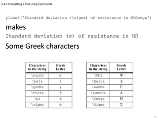 How to get greek letters in text in matlab - ticketlalapa