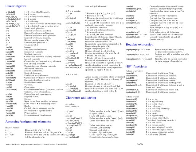 MATLAB-Cheat-Sheet-for-Data-Science_LondonSchoolofEconomics (1).pdf