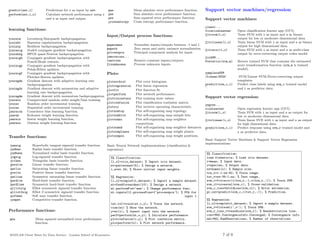 MATLAB-Cheat-Sheet-for-Data-Science_LondonSchoolofEconomics (1).pdf