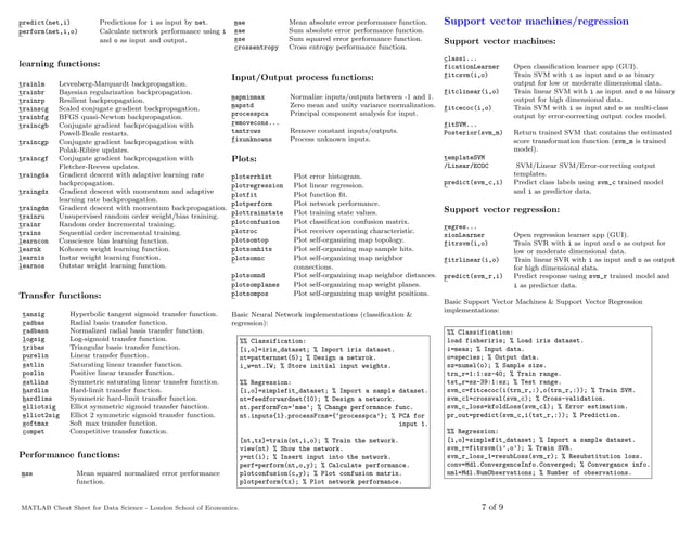 MATLAB-Cheat-Sheet-for-Data-Science_LondonSchoolofEconomics (1).pdf