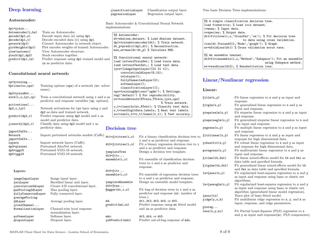 MATLAB-Cheat-Sheet-for-Data-Science_LondonSchoolofEconomics (1).pdf
