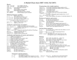 A Matlab Cheat-sheet (MIT 18.06, Fall 2007)
Basics:
save 'file.mat' save variables to file.mat
load 'file.mat' load variables from file.mat
diary on record input/output to file diary
diary off stop recording
whos list all variables currenly defined
clear delete/undefine all variables
help command quick help on a given command
doc command extensive help on a given command
Defining/changing variables:
x = 3 define variable x to be 3
x = [1 2 3] set x to the 1×3 row-vector (1,2,3)
x = [1 2 3]; same, but don't echo x to output
x = [1;2;3] set x to the 3×1 column-vector (1,2,3)
A = [1 2 3 4;5 6 7 8;9 10 11 12];
set A to the 3×4 matrix with rows 1,2,3,4 etc.
x(2) = 7 change x from (1,2,3) to (1,7,3)
A(2,1) = 0 change A2,1 from 5 to 0
Arithmetic and functions of numbers:
3*4, 7+4, 2-6 8/3 multiply, add, subtract, and divide numbers
3^7, 3^(8+2i) compute 3 to the 7th power, or 3 to the 8+2i power
sqrt(-5) compute the square root of –5
exp(12) compute e12
log(3), log10(100) compute the natural log (ln) and base-10 log (log10)
abs(-5) compute the absolute value |–5|
sin(5*pi/3) compute the sine of 5π/3
besselj(2,6) compute the Bessel function J2(6)
Arithmetic and functions of vectors and matrices:
x * 3 multiply every element of x by 3
x + 2 add 2 to every element of x
x + y element-wise addition of two vectors x and y
A * y product of a matrix A and a vector y
A * B product of two matrices A and B
x * y not allowed if x and y are two column vectors!
x .* y element-wise product of vectors x and y
A^3 the square matrix A to the 3rd power
x^3 not allowed if x is not a square matrix!
x.^3 every element of x is taken to the 3rd power
cos(x) the cosine of every element of x
abs(A) the absolute value of every element of A
exp(A) e to the power of every element of A
sqrt(A) the square root of every element of A
expm(A) the matrix exponential eA
sqrtm(A) the matrix whose square is A
Transposes and dot products:
x.', A.' the transposes of x and A
x', A' the complex-conjugate of the transposes of x and A
x' * y the dot (inner) product of two column vectors x and y
Constructing a few simple matrices:
rand(12,4) a 12×4 matrix with uniform random numbers in [0,1)
randn(12,4) a 12×4 matrix with Gaussian random (center 0, variance 1)
zeros(12,4) a 12×4 matrix of zeros
ones(12,4) a 12×4 matrix of ones
eye(5) a 5×5 identity matrix I (“eye”)
eye(12,4) a 12×4 matrix whose first 4 rows are the 4×4 identity
linspace(1.2,4.7,100)
row vector of 100 equally-spaced numbers from 1.2 to 4.7
7:15 row vector of 7,8,9,…,14,15
diag(x) matrix whose diagonal is the entries of x (and other elements = 0)
Portions of matrices and vectors:
x(2:12) the 2nd to the 12th elements of x
x(2:end) the 2nd to the last elements of x
x(1:3:end) every third element of x, from 1st to the last
x(:) all the elements of x
A(5,:) the row vector of every element in the 5th row of A
A(5,1:3) the row vector of the first 3 elements in the 5th row of A
A(:,2) the column vector of every element in the 2nd column of A
diag(A) column vector of the diagonal elements of A
Solving linear equations:
A  b for A a matrix and b a column vector, the solution x to Ax=b
inv(A) the inverse matrix A–1
[L,U,P] = lu(A) the LU factorization PA=LU
eig(A) the eigenvalues of A
[V,D] = eig(A) the columns of V are the eigenvectors of A, and
the diagonals diag(D) are the eigenvalues of A
Plotting:
plot(y) plot y as the y axis, with 1,2,3,… as the x axis
plot(x,y) plot y versus x (must have same length)
plot(x,A) plot columns of A versus x (must have same # rows)
loglog(x,y) plot y versus x on a log-log scale
semilogx(x,y) plot y versus x with x on a log scale
semilogy(x,y) plot y versus x with y on a log scale
fplot(@(x) …expression…,[a,b])
plot some expression in x from x=a to x=b
axis equal force the x and y axes of the current plot to be scaled equally
title('A Title') add a title A Title at the top of the plot
xlabel('blah') label the x axis as blah
ylabel('blah') label the y axis as blah
legend('foo','bar') label 2 curves in the plot foo and bar
grid include a grid in the plot
figure open up a new figure window
dot(x,y), sum(x.*y) …two other ways to write the dot product
x * y' the outer product of two column vectors x and y
 