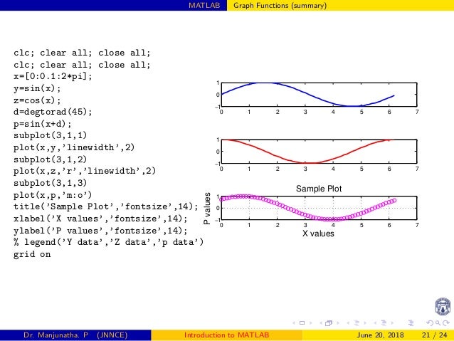 Matlab for beginners, Introduction, signal processing