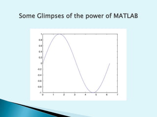 Some Glimpses of the power of MATLAB
 