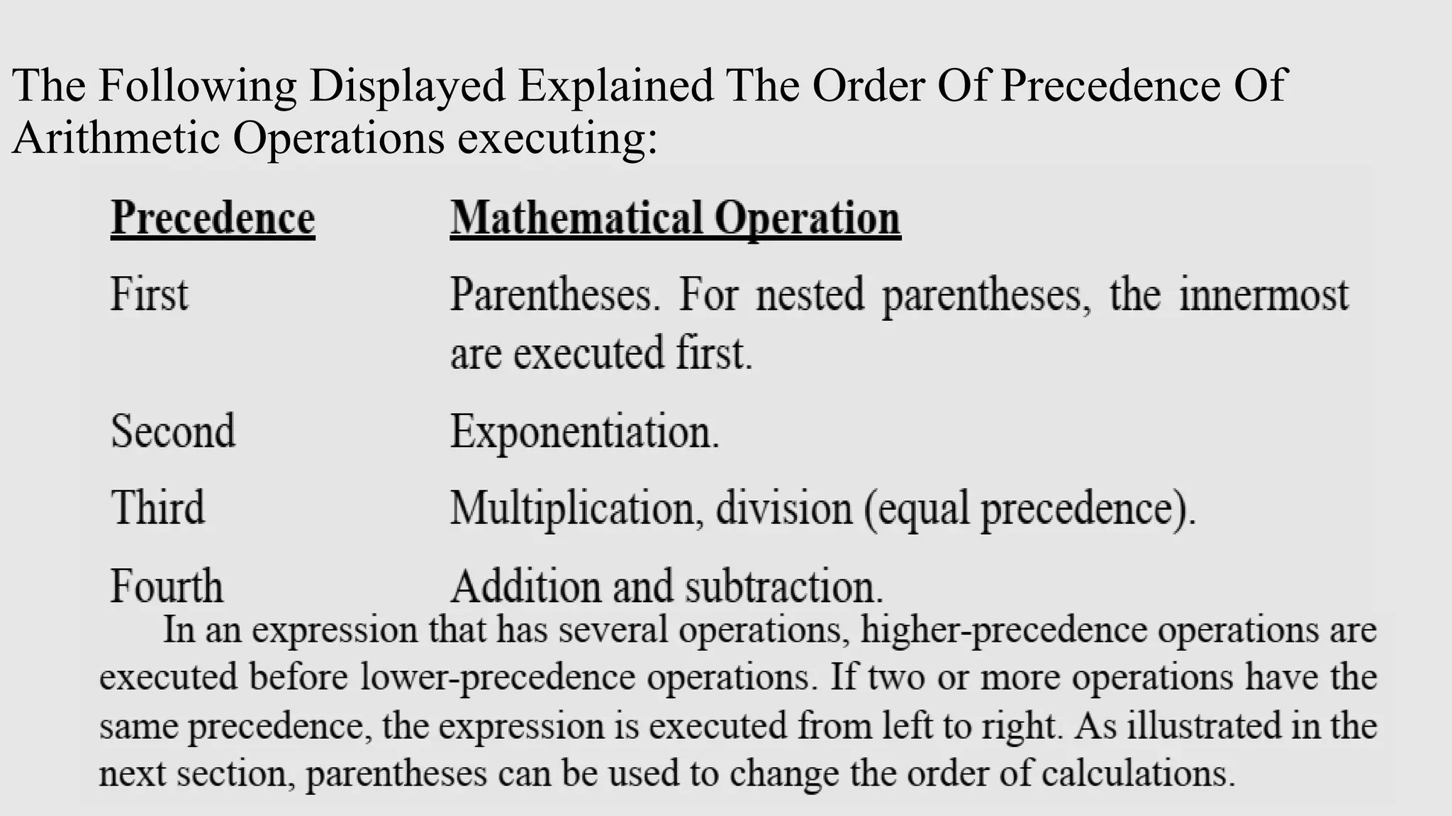The Following Displayed Explained The Order Of Precedence Of
Arithmetic Operations executing:
 