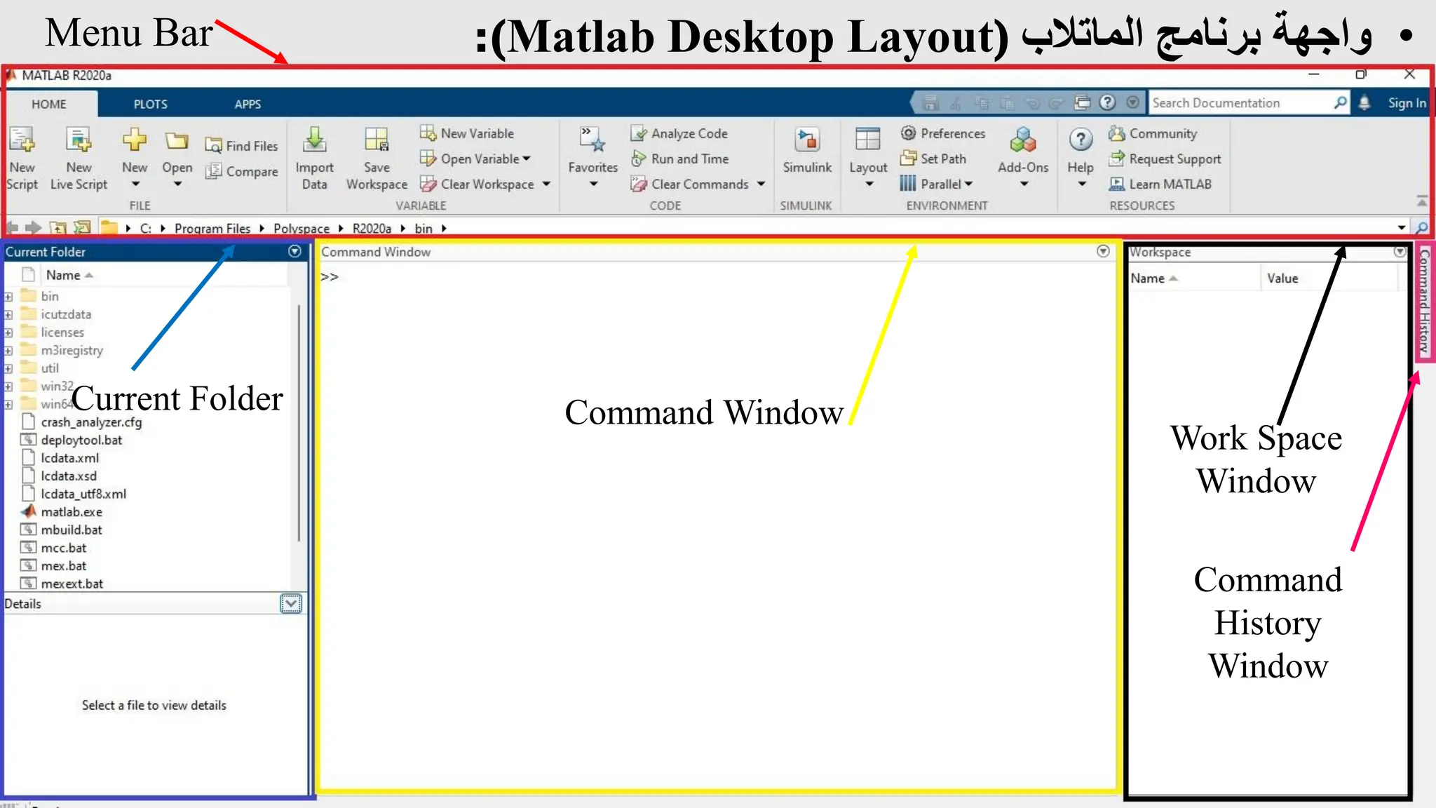 •
‫واجهة‬
‫الماتالب‬ ‫برنامج‬
:(Matlab Desktop Layout)
Command Window
Current Folder
Work Space
Window
Command
History
Window
Menu Bar
 
