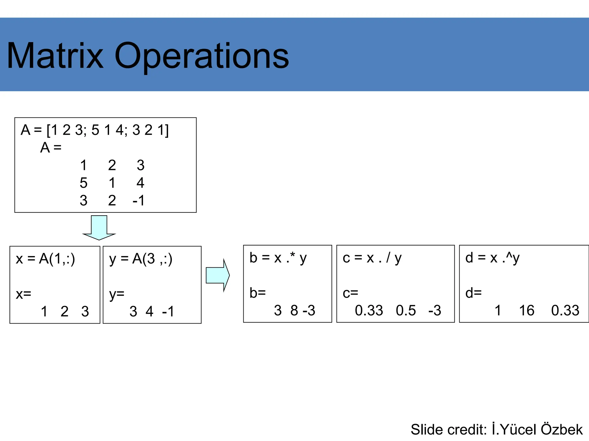 A = [1 2 3; 5 1 4; 3 2 1]
A =
1 2 3
5 1 4
3 2 -1
y = A(3 ,:)
y=
3 4 -1
b = x .* y
b=
3 8 -3
c = x . / y
c=
0.33 0.5 -3
d = x .^y
d=
1 16 0.33
x = A(1,:)
x=
1 2 3
Slide credit: İ.Yücel Özbek
Matrix Operations
 
