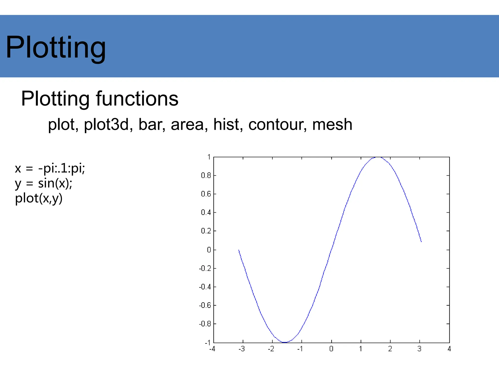 Plotting
Plotting functions
plot, plot3d, bar, area, hist, contour, mesh
x = -pi:.1:pi;
y = sin(x);
plot(x,y)
 