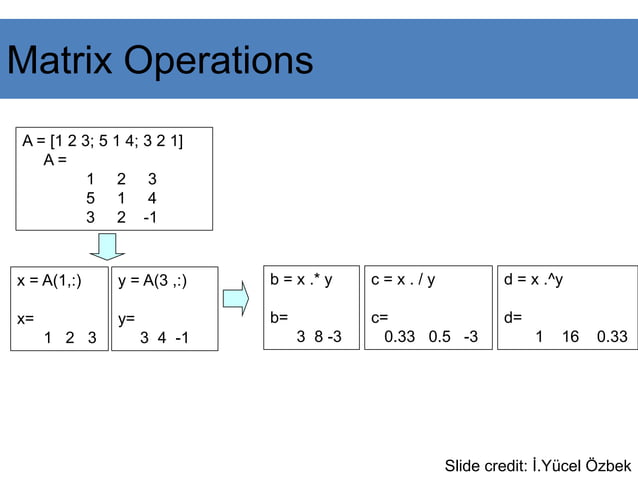MATLAB - PRESENTATION for PG studentspdf | PPT