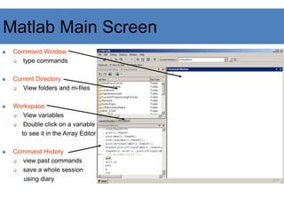 MATLAB - PRESENTATION for PG studentspdf | PPT