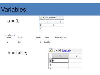 a = 1;
b = false;
Variables
 