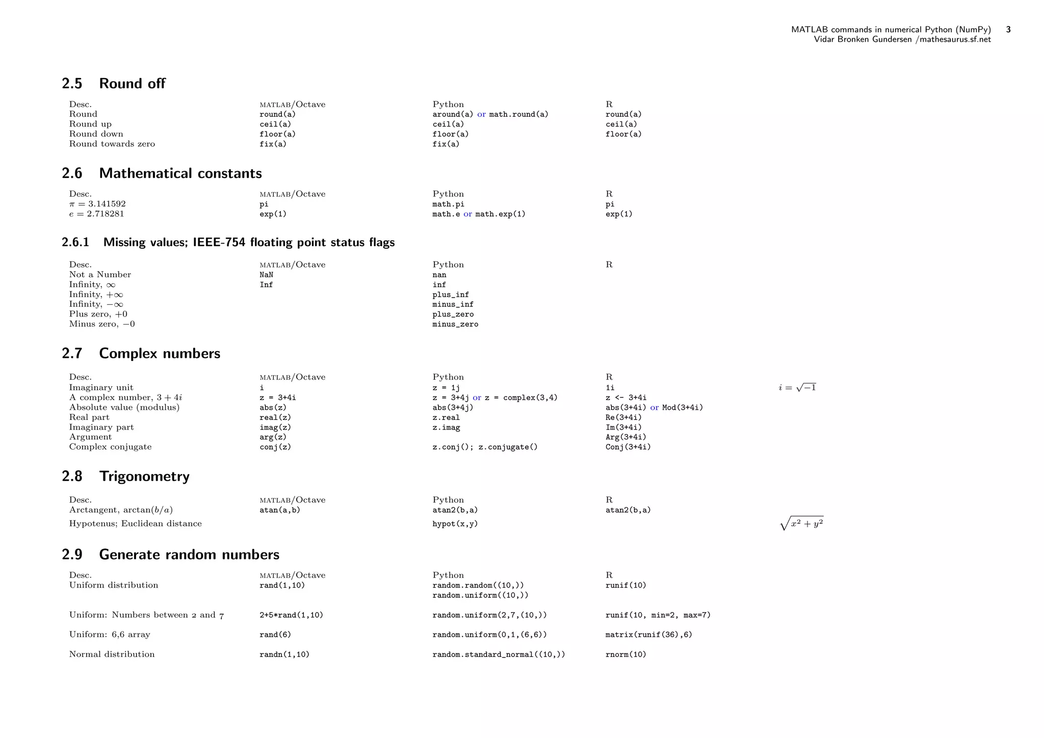 MATLAB commands in numerical Python (NumPy) 3
Vidar Bronken Gundersen /mathesaurus.sf.net
2.5 Round oﬀ
Desc. matlab/Octave Python R
Round round(a) around(a) or math.round(a) round(a)
Round up ceil(a) ceil(a) ceil(a)
Round down floor(a) floor(a) floor(a)
Round towards zero fix(a) fix(a)
2.6 Mathematical constants
Desc. matlab/Octave Python R
π = 3.141592 pi math.pi pi
e = 2.718281 exp(1) math.e or math.exp(1) exp(1)
2.6.1 Missing values; IEEE-754 ﬂoating point status ﬂags
Desc. matlab/Octave Python R
Not a Number NaN nan
Inﬁnity, ∞ Inf inf
Inﬁnity, +∞ plus_inf
Inﬁnity, −∞ minus_inf
Plus zero, +0 plus_zero
Minus zero, −0 minus_zero
2.7 Complex numbers
Desc. matlab/Octave Python R
Imaginary unit i z = 1j 1i i =
√
−1
A complex number, 3 + 4i z = 3+4i z = 3+4j or z = complex(3,4) z <- 3+4i
Absolute value (modulus) abs(z) abs(3+4j) abs(3+4i) or Mod(3+4i)
Real part real(z) z.real Re(3+4i)
Imaginary part imag(z) z.imag Im(3+4i)
Argument arg(z) Arg(3+4i)
Complex conjugate conj(z) z.conj(); z.conjugate() Conj(3+4i)
2.8 Trigonometry
Desc. matlab/Octave Python R
Arctangent, arctan(b/a) atan(a,b) atan2(b,a) atan2(b,a)
Hypotenus; Euclidean distance hypot(x,y) x2 + y2
2.9 Generate random numbers
Desc. matlab/Octave Python R
Uniform distribution rand(1,10) random.random((10,))
random.uniform((10,))
runif(10)
Uniform: Numbers between  and  2+5*rand(1,10) random.uniform(2,7,(10,)) runif(10, min=2, max=7)
Uniform: , array rand(6) random.uniform(0,1,(6,6)) matrix(runif(36),6)
Normal distribution randn(1,10) random.standard_normal((10,)) rnorm(10)
 