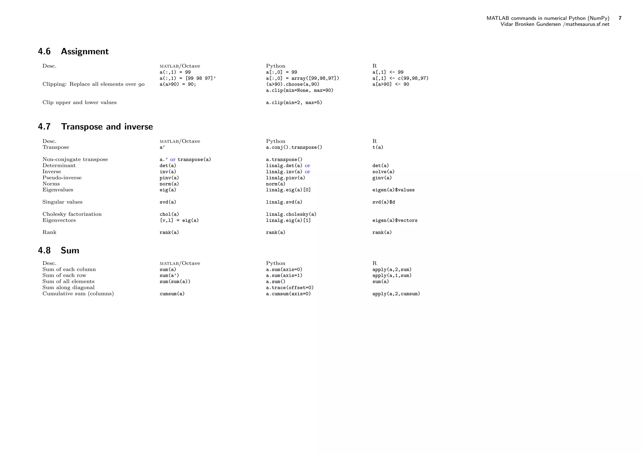 MATLAB commands in numerical Python (NumPy) 7
Vidar Bronken Gundersen /mathesaurus.sf.net
4.6 Assignment
Desc. matlab/Octave Python R
a(:,1) = 99 a[:,0] = 99 a[,1] <- 99
a(:,1) = [99 98 97]’ a[:,0] = array([99,98,97]) a[,1] <- c(99,98,97)
Clipping: Replace all elements over  a(a>90) = 90; (a>90).choose(a,90)
a.clip(min=None, max=90)
a[a>90] <- 90
Clip upper and lower values a.clip(min=2, max=5)
4.7 Transpose and inverse
Desc. matlab/Octave Python R
Transpose a’ a.conj().transpose() t(a)
Non-conjugate transpose a.’ or transpose(a) a.transpose()
Determinant det(a) linalg.det(a) or det(a)
Inverse inv(a) linalg.inv(a) or solve(a)
Pseudo-inverse pinv(a) linalg.pinv(a) ginv(a)
Norms norm(a) norm(a)
Eigenvalues eig(a) linalg.eig(a)[0] eigen(a)$values
Singular values svd(a) linalg.svd(a) svd(a)$d
Cholesky factorization chol(a) linalg.cholesky(a)
Eigenvectors [v,l] = eig(a) linalg.eig(a)[1] eigen(a)$vectors
Rank rank(a) rank(a) rank(a)
4.8 Sum
Desc. matlab/Octave Python R
Sum of each column sum(a) a.sum(axis=0) apply(a,2,sum)
Sum of each row sum(a’) a.sum(axis=1) apply(a,1,sum)
Sum of all elements sum(sum(a)) a.sum() sum(a)
Sum along diagonal a.trace(offset=0)
Cumulative sum (columns) cumsum(a) a.cumsum(axis=0) apply(a,2,cumsum)
 