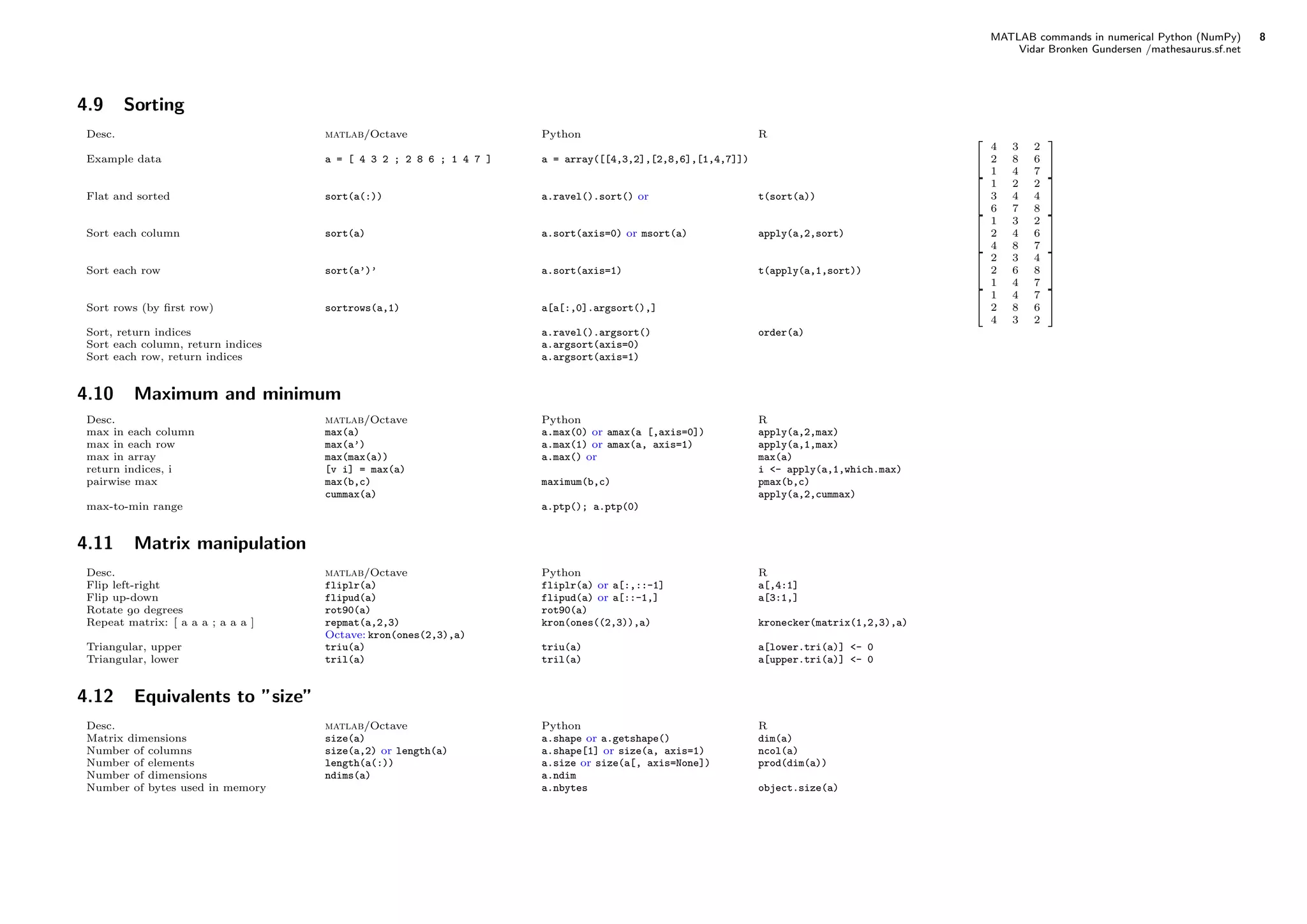 MATLAB commands in numerical Python (NumPy) 8
Vidar Bronken Gundersen /mathesaurus.sf.net
4.9 Sorting
Desc. matlab/Octave Python R
Example data a = [ 4 3 2 ; 2 8 6 ; 1 4 7 ] a = array([[4,3,2],[2,8,6],[1,4,7]])
4 3 2
2 8 6
1 4 7
Flat and sorted sort(a(:)) a.ravel().sort() or t(sort(a))
1 2 2
3 4 4
6 7 8
Sort each column sort(a) a.sort(axis=0) or msort(a) apply(a,2,sort)
1 3 2
2 4 6
4 8 7
Sort each row sort(a’)’ a.sort(axis=1) t(apply(a,1,sort))
2 3 4
2 6 8
1 4 7
Sort rows (by ﬁrst row) sortrows(a,1) a[a[:,0].argsort(),]
1 4 7
2 8 6
4 3 2
Sort, return indices a.ravel().argsort() order(a)
Sort each column, return indices a.argsort(axis=0)
Sort each row, return indices a.argsort(axis=1)
4.10 Maximum and minimum
Desc. matlab/Octave Python R
max in each column max(a) a.max(0) or amax(a [,axis=0]) apply(a,2,max)
max in each row max(a’) a.max(1) or amax(a, axis=1) apply(a,1,max)
max in array max(max(a)) a.max() or max(a)
return indices, i [v i] = max(a) i <- apply(a,1,which.max)
pairwise max max(b,c) maximum(b,c) pmax(b,c)
cummax(a) apply(a,2,cummax)
max-to-min range a.ptp(); a.ptp(0)
4.11 Matrix manipulation
Desc. matlab/Octave Python R
Flip left-right fliplr(a) fliplr(a) or a[:,::-1] a[,4:1]
Flip up-down flipud(a) flipud(a) or a[::-1,] a[3:1,]
Rotate  degrees rot90(a) rot90(a)
Repeat matrix: [ a a a ; a a a ] repmat(a,2,3)
Octave: kron(ones(2,3),a)
kron(ones((2,3)),a) kronecker(matrix(1,2,3),a)
Triangular, upper triu(a) triu(a) a[lower.tri(a)] <- 0
Triangular, lower tril(a) tril(a) a[upper.tri(a)] <- 0
4.12 Equivalents to ”size”
Desc. matlab/Octave Python R
Matrix dimensions size(a) a.shape or a.getshape() dim(a)
Number of columns size(a,2) or length(a) a.shape[1] or size(a, axis=1) ncol(a)
Number of elements length(a(:)) a.size or size(a[, axis=None]) prod(dim(a))
Number of dimensions ndims(a) a.ndim
Number of bytes used in memory a.nbytes object.size(a)
 