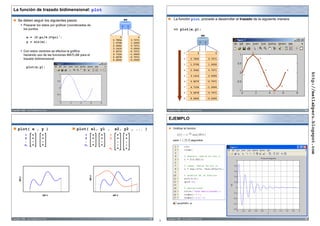 La función de trazado bidimensional: plot

       Se deben seguir los siguientes pasos:                                                   ws                                  La función plot, procede a desarrollar el trazado de la siguiente manera
            ƒ Preparar los datos por graficar (coordenadas de                              x        y
              los puntos.                                                                                                          >> plot(x,y);
                                                                                                                                                                          ws
                  x = (0:pi/4:2*pi)';                                                  0                      0
                                                                                  0.7854                 0.7071
                  y = sin(x);                                                     1.5708                 1.0000                                                       x        y
                                                                                  2.3562                 0.7071
                                                                                  3.1416                 0.0000
            ƒ Con estos vectores se efectúa la gráfica                            3.9270                -0.7071
                                                                                                                                                                                                     3
                                                                                  4.7124                -1.0000                                 1                 0                      0
              haciendo uso de las funciones MATLAB para el
                                                                                  5.4978                -0.7071                                                                                  2
              trazado bidimensional                                               6.2832                -0.0000                                 2        0.7854                     0.7071               4


                                                                                                                                                3        1.5708                     1.0000
                  plot(x,y);
                                                                                                                                                4        2.3562                     0.7071                   5               9




                                                                                                                                                                                                                                      http://matlabperu.blogspot.com
                                                                                                                                                                                             1
                                                                                                                                                5        3.1416                     0.0000

                                                                                                                                                6        3.9270                    -0.7071

                                                                                                                                                7        4.7124                    -1.0000                       6       8


                                                                                                                                                8        5.4978                    -0.7071                           7

                                                                                                                                                9        6.2832                    -0.0000



Copyright © 2008 – ataurima@telefonica.net.pe                                                                     9        Copyright © 2008 – ataurima@telefonica.net.pe                                                         10



                                                                                                                            EJEMPLO

       plot( x , y )                               plot( x1, y1 ,                  x2, y2 , ... )                                 Graficar la función:

                1                                       1                    1
                2                                       2                    2
                          :            :                             :   :                                                        para                   segundos
                 :                                       :                    :       :         :
                n1                                      n1                    :       :         :
                                                                             n2
                                                             eje y
        eje y




                                       eje x                                      eje x


                                                                                                                                       graf2d01.m




Copyright © 2008 – ataurima@telefonica.net.pe                                                                     11       Copyright © 2008 – ataurima@telefonica.net.pe                                                         12
                                                                                                                       3
 