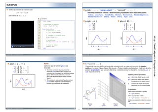 EJEMPLO

       Graficar la evolución de la función polar                                                                               plot( ... , 'propiedad1' , 'valor1' , ... )
                                                                                                                                    ƒ Permite establecer valores a determinadas propiedades de la traza tales como:
                                                                                                                                      Color, LineStyle, LineWidth, Marker, MarkerSize, MarkerEdgeColor,
       para valores de
                                                                                                                                      MarkerFaceColor, XData, YData, ZData, Type, etc.
                                                          graf2d05.m

                                                                                                                               plot( y1 )                                     plot( Y1 )
                                                                                                                                         1                                            1
                                                                                                                                         2                                            2
                                                                                                                                          :        :                                   :     :   :   ...
                                                                                                                                         n1                                           n1




                                                                                                                                                                                                                           http://matlabperu.blogspot.com
                                                                                                                                                                              eje y
                                                                                                                                eje y
                                                                                                                                              1 2 …… k …..……… n1                           1 2 …… k …..……… n1
                                                                                                                                                               eje x                                   eje x



Copyright © 2008 – ataurima@telefonica.net.pe                                                                  17       Copyright © 2008 – ataurima@telefonica.net.pe                                                 18




         plot( x , Y )                                         NOTA:
                                                               Cada vez que la función plot sea
                   1
                   2                                           invocada:
                    :        :          :       :   ...          ƒ Si existen ventanas figuras presentes
                   n1                                              entonces plot trazará la(s) curva(s) y/o
                                                                   conjuto(s) de muestra(s) en la última ventana
                                                                   figura referenciada (utilizada) a la cual
                                                                   MATLAB denomina figura actual (current
                                                                   figure)
                                                                 ƒ Si no existe ni una ventana figura entonces
           eje y




                                                                   plot creará una en la cual trazará la(s)
                                                                   curva(s) y/o conjuto(s) de muestra(s).



                                            eje x




Copyright © 2008 – ataurima@telefonica.net.pe                                                                  19
                                                                                                                    5
 