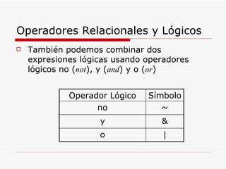 Operadores Relacionales y Lógicos También podemos combinar dos expresiones lógicas usando operadores lógicos no ( not ), y ( and ) y o ( or ) | o & y ~ no Símbolo Operador Lógico 
