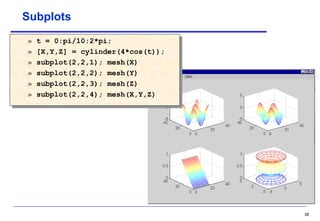 Subplots »  t = 0:pi/10:2*pi; »  [X,Y,Z] = cylinder(4*cos(t)); »  subplot(2,2,1); mesh(X) »  subplot(2,2,2); mesh(Y) »  subplot(2,2,3); mesh(Z) »  subplot(2,2,4); mesh(X,Y,Z) 
