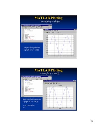 MATLAB Plotting
                            example y = sin(t)




 script file to generate
 a graph of y = sin(t)




                MATLAB Plotting
                           example y = sin(t)




function file to generate
a graph of y = sin(t)
>>graphsin
>>




                                                 21
 
