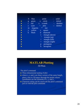 b    blue     . point         - solid
         g   green     o circle         : dotted
         r   red      x x-mark           -. dashdot
         c   cyan      + plus           -- dashed
         m    magenta     * star
         y   yellow     s square
         k   black      d diamond
                        v triangle (down)
                         ^ triangle (up)
                        < triangle (left)
                        > triangle (right)
                        p pentagram
                        h hexagram




             MATLAB Plotting
                       3D Plots

The plot3 command
  Three dimensional analog of plot
  where x, y and z are three vectors of the same length,
  plots a line in 3D-space through the points whose
  coordinates are the elements of x, y and z.
  Character string can be used with the plot3 command
  just as with the plot command




                                                           23
 