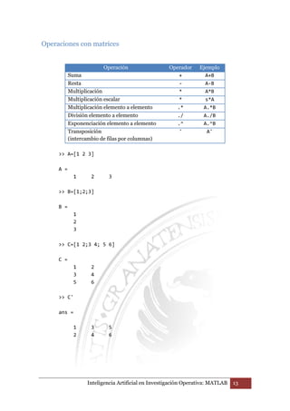 Operaciones con matrices 
Operación Operador Ejemplo 
Suma + A+B 
Resta - A-B 
Multiplicación * A*B 
Multiplicación escalar * s*A 
Multiplicación elemento a elemento .* A.*B 
División elemento a elemento ./ A./B 
Exponenciación elemento a elemento .^ A.^B 
Transposición 
' A' 
(intercambio de filas por columnas) 
 A=[1 2 3] 
Inteligencia Artificial en Investigación Operativa: MATLAB 13 
A = 
1 2 3 
 B=[1;2;3] 
B = 
1 
2 
3 
 C=[1 2;3 4; 5 6] 
C = 
1 2 
3 4 
5 6 
 C' 
ans = 
1 3 5 
2 4 6 
 