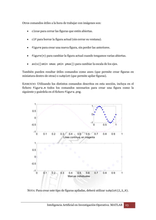 Otros comandos útiles a la hora de trabajar con imágenes son: 
• close para cerrar las figuras que estén abiertas. 
• clf para borrar la figura actual (sin cerrar su ventana). 
• figure para crear una nueva figura, sin perder las anteriores. 
• figure(n) para cambiar la figura actual cuando tengamos varias abiertas. 
• axis([xmin xmax ymin ymax]) para cambiar la escala de los ejes. 
También pueden resultar útiles comandos como axes (que permite crear figuras en 
miniatura dentro de otras) o subplot (que permite apilar figuras). 
EJERCICIO: Utilizando los distintos comandos descritos en esta sección, incluya en el 
fichero figura.m todos los comandos necesarios para crear una figura como la 
siguiente y guárdela en el fichero figura.png. 
1 
0 
0 0.1 0.2 0.3 0.4 0.5 0.6 0.7 0.8 0.9 1 
1 
0.5 
0 
-0.5 
1 
0.5 
0 
-0.5 
NOTA: Para crear este tipo de figuras apiladas, deberá utilizar subplot(2,1,X). 
Inteligencia Artificial en Investigación Operativa: MATLAB 23 
-1 
Línea continua, en magenta 
0 0.1 0.2 0.3 0.4 0.5 0.6 0.7 0.8 0.9 1 
-1 
Marcas individuales 
0 0.5 1 
-1 
 