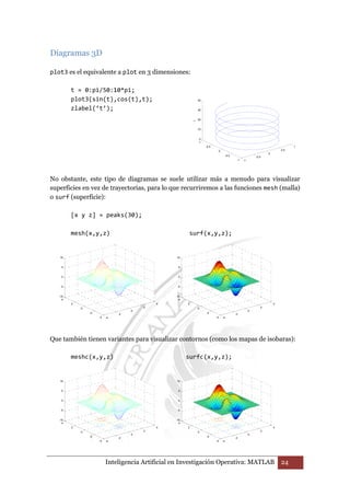 -4 
-2 
0 
2 
4 
10 
5 
0 
-5 
-10 
10 
5 
0 
-5 
-10 
40 
30 
20 
10 
0 
Inteligencia Artificial en Investigación Operativa: MATLAB 24 
Diagramas 3D 
plot3 es el equivalente a plot en 3 dimensiones: 
t = 0:pi/50:10*pi; 
plot3(sin(t),cos(t),t); 
zlabel(‘t’); 
No obstante, este tipo de diagramas se suele utilizar más a menudo para visualizar 
superficies en vez de trayectorias, para lo que recurriremos a las funciones mesh (malla) 
o surf (superficie): 
[x y z] = peaks(30); 
mesh(x,y,z) surf(x,y,z); 
-4 
-2 
0 
2 
10 
5 
0 
-5 
-10 
Que también tienen variantes para visualizar contornos (como los mapas de isobaras): 
meshc(x,y,z) surfc(x,y,z); 
4 
-4 
-2 
0 
2 
4 
-4 
-2 
0 
2 
4 
-4 
-2 
0 
2 
4 
-4 
-2 
0 
2 
10 
5 
0 
-5 
-10 
4 
-4 
-2 
0 
2 
4 
-4 
-2 
0 
2 
4 
-1 
-0.5 
0 
0.5 
1 
-1 
-0.5 
0 
0.5 
1 
t 
 