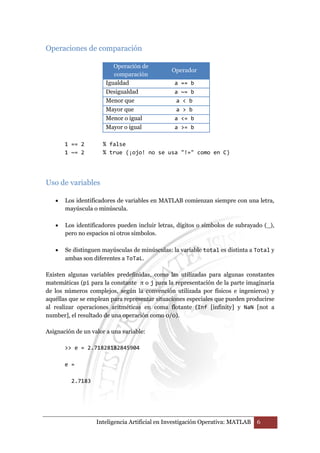 Operaciones de comparación 
Operación de 
comparación 
Operador 
Igualdad a == b 
Desigualdad a ~= b 
Menor que a  b 
Mayor que a  b 
Menor o igual a = b 
Mayor o igual a = b 
1 == 2 % false 
1 ~= 2 % true (¡ojo! no se usa != como en C) 
Uso de variables 
• Los identificadores de variables en MATLAB comienzan siempre con una letra, 
mayúscula o minúscula. 
• Los identificadores pueden incluir letras, dígitos o símbolos de subrayado (_), 
pero no espacios ni otros símbolos. 
• Se distinguen mayúsculas de minúsculas: la variable total es distinta a Total y 
ambas son diferentes a ToTaL. 
Existen algunas variables predefinidas, como las utilizadas para algunas constantes 
matemáticas (pi para la constante π o j para la representación de la parte imaginaria 
de los números complejos, según la convención utilizada por físicos e ingenieros) y 
aquéllas que se emplean para representar situaciones especiales que pueden producirse 
al realizar operaciones aritméticas en coma flotante (Inf [infinity] y NaN [not a 
number], el resultado de una operación como 0/0). 
Asignación de un valor a una variable: 
 e = 2.71828182845904 
Inteligencia Artificial en Investigación Operativa: MATLAB 6 
e = 
2.7183 
 