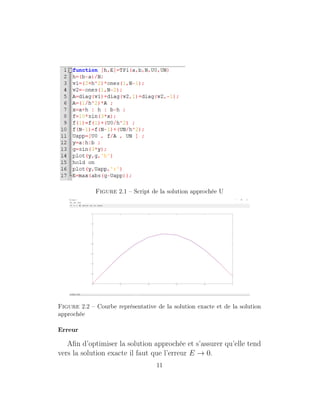 Figure 2.1 – Script de la solution approchée U
Figure 2.2 – Courbe représentative de la solution exacte et de la solution
approchée
Erreur
Aﬁn d’optimiser la solution approchée et s’assurer qu’elle tend
vers la solution exacte il faut que l’erreur E → 0.
11
 