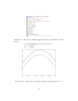 Figure 2.9 – Script de la solution approchée U par les conditions de Neu-
mann
Figure 2.10 – Erreur pour un nombre de points d’interpolations N = 5
15
 