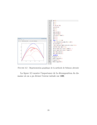 Figure 3.2 – Représentation graphique de la méthode de Schwarz alternée
La ﬁgure 3.5 montre l’importance de la décomposition du do-
maine où on a pu diviser l’erreur initiale sur 100.
19
 