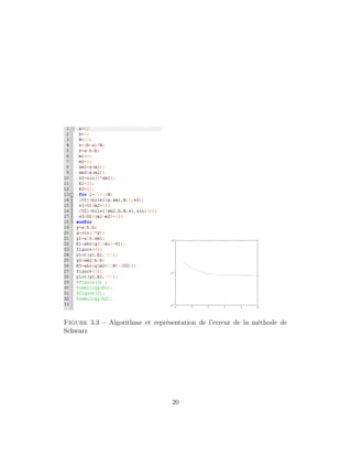 Figure 3.3 – Algorithme et représentation de l’erreur de la méthode de
Schwarz
20
 