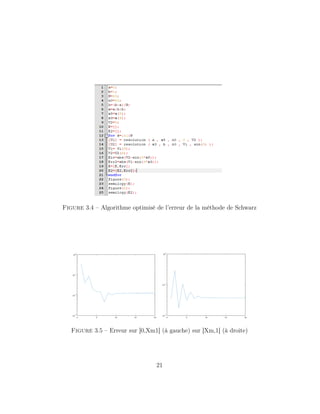 Figure 3.4 – Algorithme optimisé de l’erreur de la méthode de Schwarz
Figure 3.5 – Erreur sur ]0,Xm1[ (à gauche) sur ]Xm,1[ (à droite)
21
 