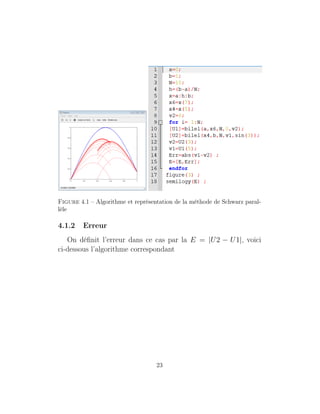 Figure 4.1 – Algorithme et représentation de la méthode de Schwarz paral-
lèle
4.1.2 Erreur
On déﬁnit l’erreur dans ce cas par la E = |U2 − U1|, voici
ci-dessous l’algorithme correspondant
23
 
