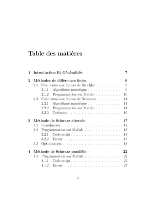 Table des matières
1 Introduction Et Généralités 7
2 Méthodes de diﬀérences ﬁnies 9
2.1 Conditions aux limites de Dirichlet . . . . . . . . . 9
2.1.1 Algorithme numérique . . . . . . . . . . . . 9
2.1.2 Programmation sur Matlab . . . . . . . . . 10
2.2 Conditions aux limites de Neumann . . . . . . . . 14
2.2.1 Algorithme numérique . . . . . . . . . . . . 14
2.2.2 Programmation sur Matlab . . . . . . . . . 14
2.2.3 Coclusion . . . . . . . . . . . . . . . . . . 16
3 Méthode de Schwarz alternée 17
3.1 Introduction . . . . . . . . . . . . . . . . . . . . . 17
3.2 Programmation sur Matlab . . . . . . . . . . . . . 18
3.2.1 Code script . . . . . . . . . . . . . . . . . . 18
3.2.2 Erreur . . . . . . . . . . . . . . . . . . . . 18
3.3 Optimisation . . . . . . . . . . . . . . . . . . . . . 18
4 Méthode de Schwarz parallèle 22
4.1 Programmation sur Matlab . . . . . . . . . . . . . 22
4.1.1 Code script . . . . . . . . . . . . . . . . . . 22
4.1.2 Erreur . . . . . . . . . . . . . . . . . . . . 23
3
 
